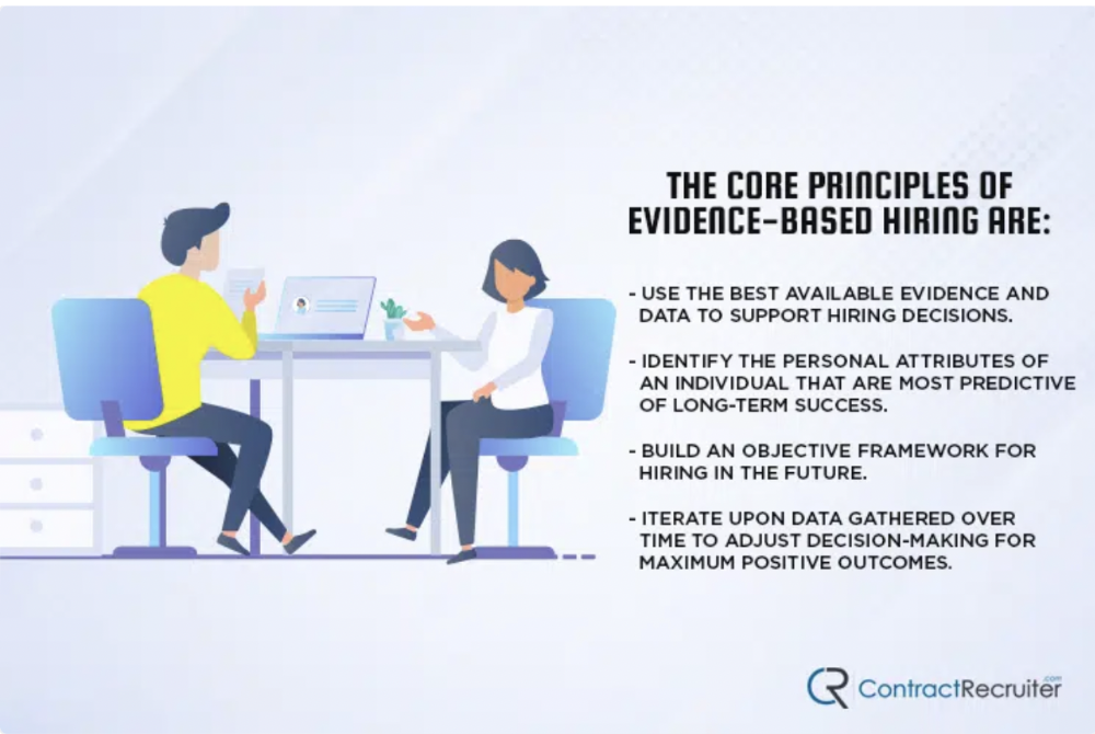 evidence-based hiring infographic from contract recruiter