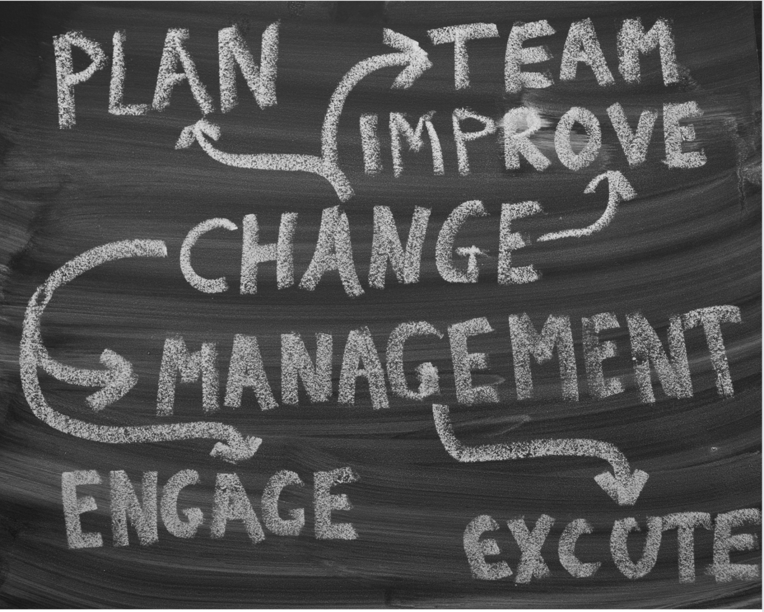 change-management-planning-in-the-workplace