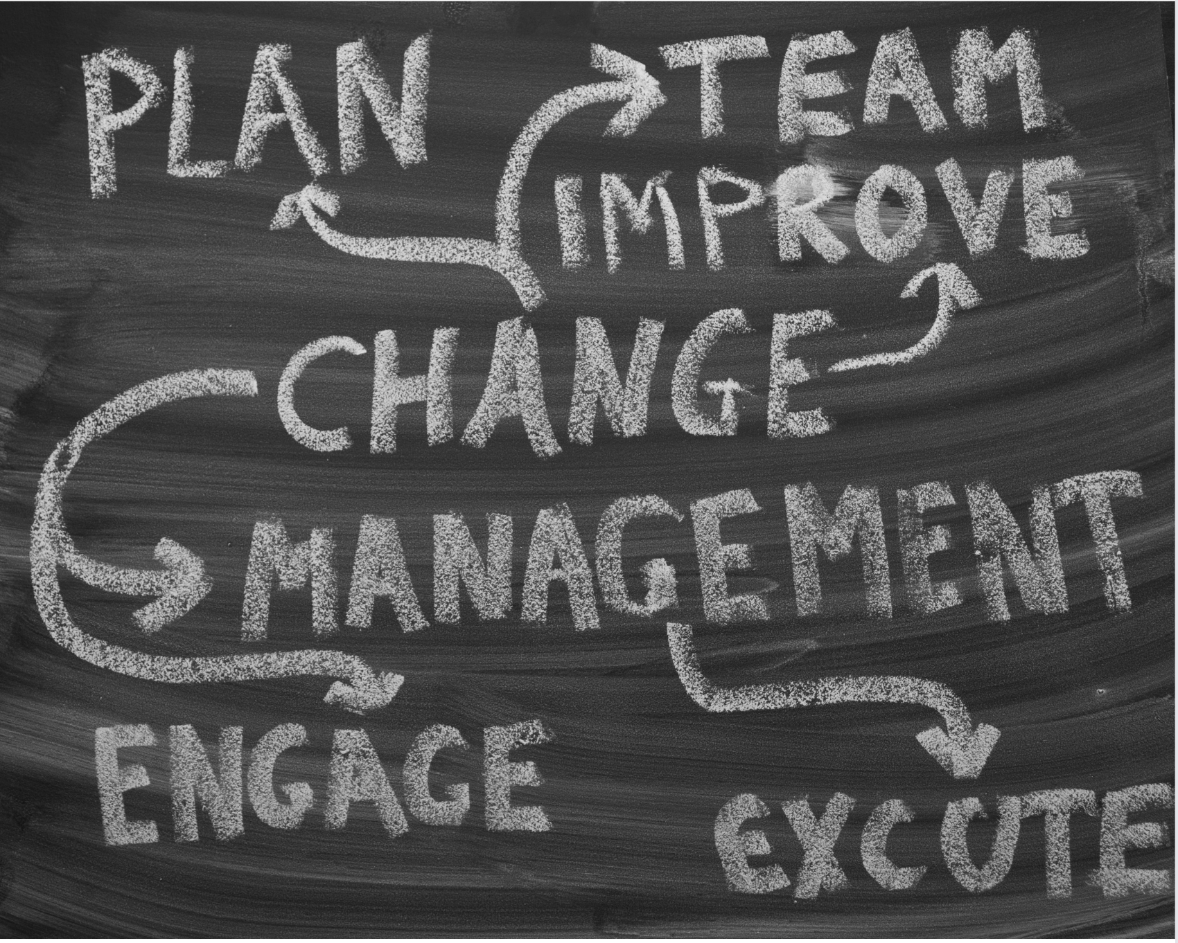 Change Management Planning In the Workplace
